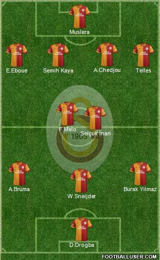 Galatasaray SK Formation 2014