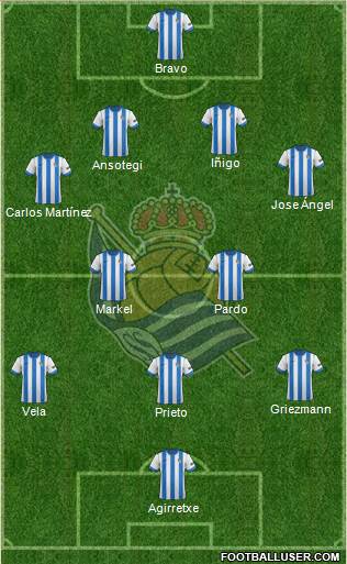 Real Sociedad S.A.D. Formation 2014