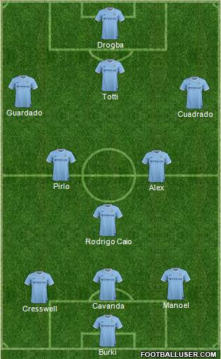Manchester City Formation 2014