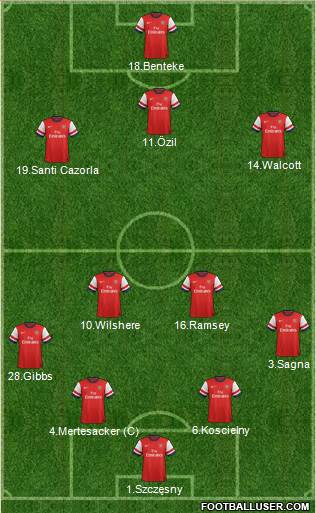 Arsenal Formation 2014