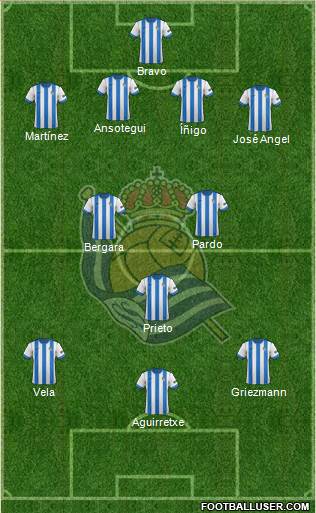 Real Sociedad S.A.D. Formation 2014