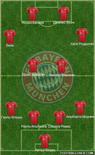 FC Bayern München Formation 2014