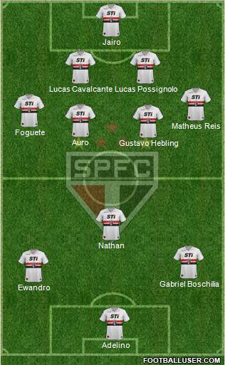 São Paulo FC Formation 2014