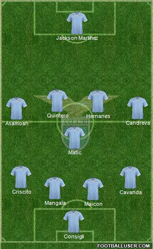 S.S. Lazio Formation 2014