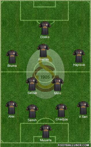 Galatasaray SK Formation 2014