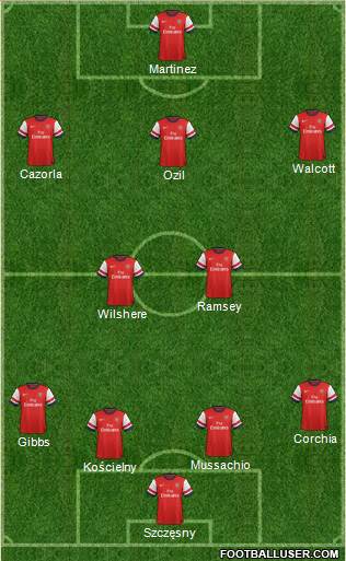 Arsenal Formation 2014