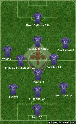 Fiorentina Formation 2014