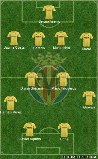 Villarreal C.F., S.A.D. Formation 2014