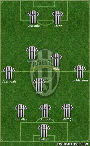Juventus Formation 2014