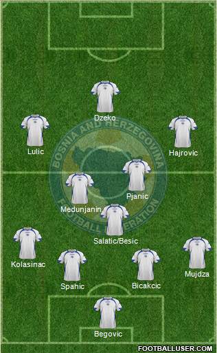 Bosnia and Herzegovina Formation 2014