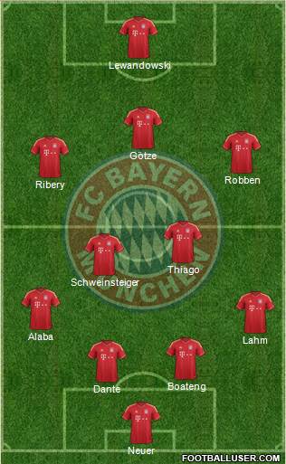 FC Bayern München Formation 2014