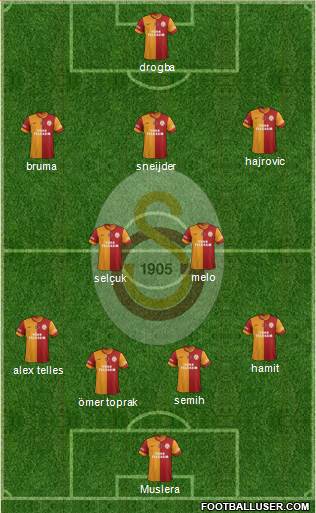 Galatasaray SK Formation 2014