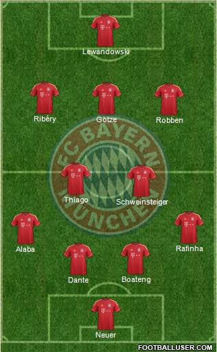 FC Bayern München Formation 2014