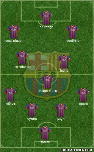 F.C. Barcelona Formation 2014