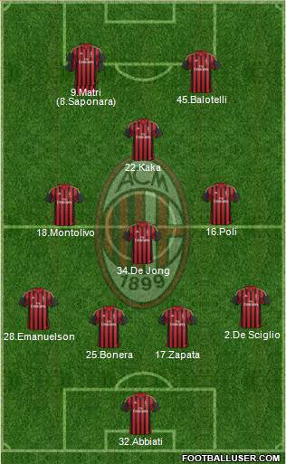 A.C. Milan Formation 2014