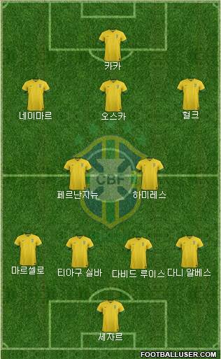 Brazil Formation 2014