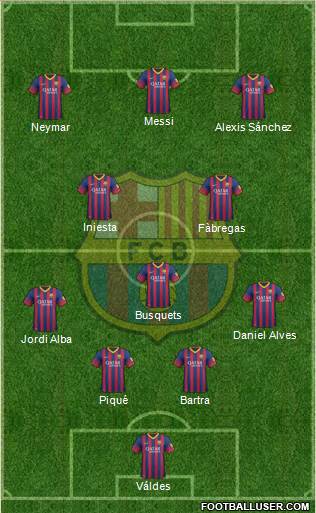 F.C. Barcelona Formation 2014