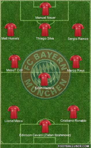 FC Bayern München Formation 2014