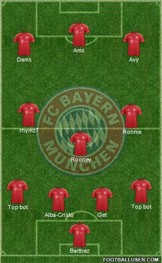 FC Bayern München Formation 2014