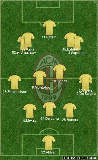 A.C. Milan Formation 2014