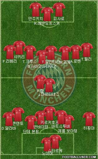 FC Bayern München Formation 2014