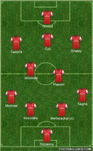 Arsenal Formation 2014
