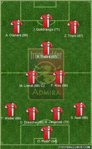 FC Admira Wacker Formation 2014