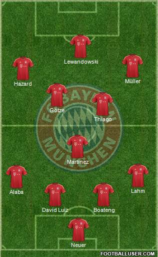 FC Bayern München Formation 2014