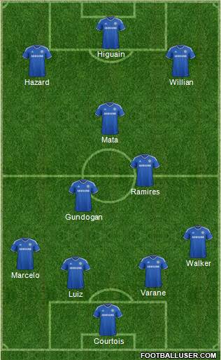 Chelsea Formation 2014