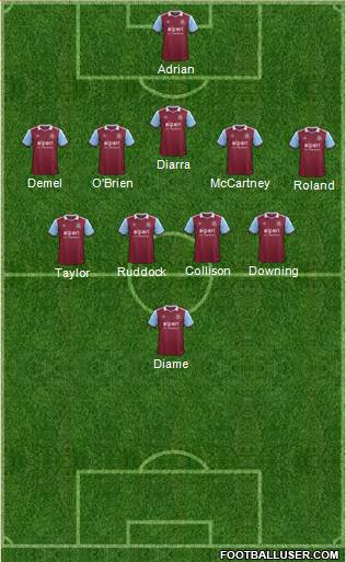 West Ham United Formation 2014