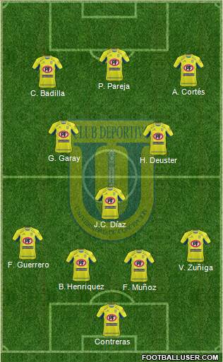 CCD Universidad de Concepción football formation