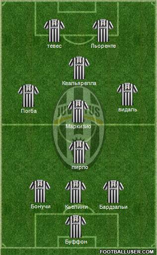 Juventus Formation 2014