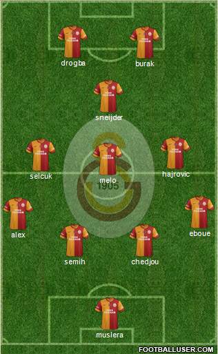 Galatasaray SK Formation 2014