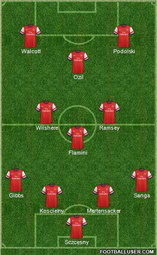 Arsenal Formation 2014