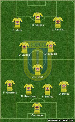 CCD Universidad de Concepción football formation