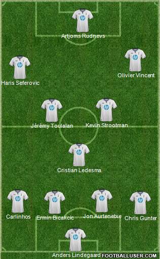 Tottenham Hotspur Formation 2014