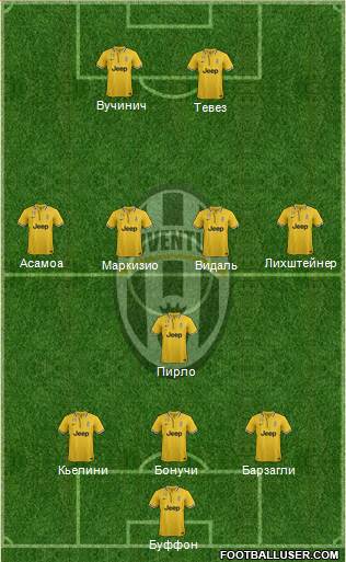 Juventus Formation 2014