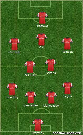 Arsenal Formation 2014