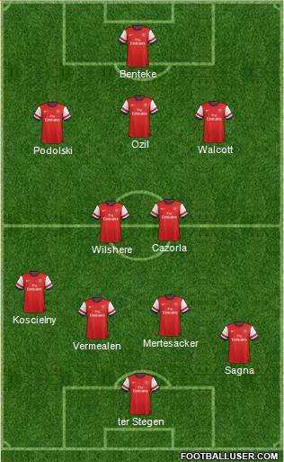 Arsenal Formation 2014