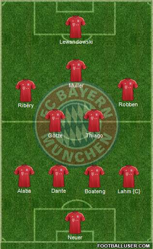 FC Bayern München Formation 2014