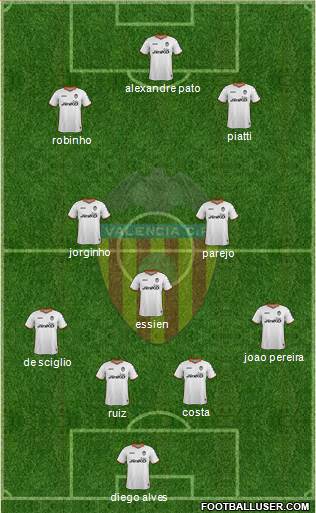 Valencia C.F., S.A.D. Formation 2014