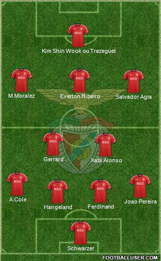 Sport Lisboa e Benfica - SAD Formation 2014