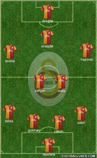 Galatasaray SK Formation 2014
