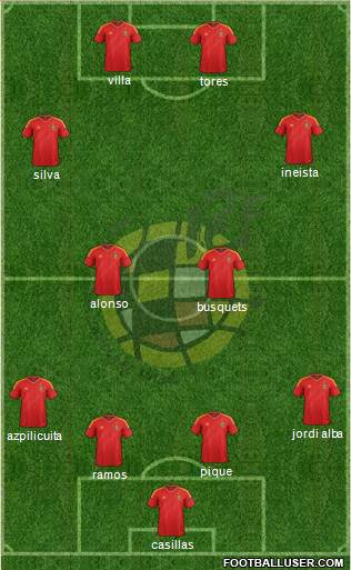 Spain Formation 2014