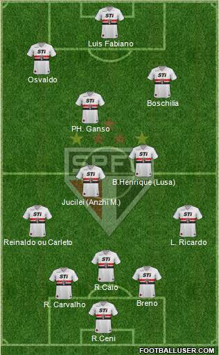 São Paulo FC Formation 2014