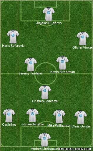 Tottenham Hotspur Formation 2014