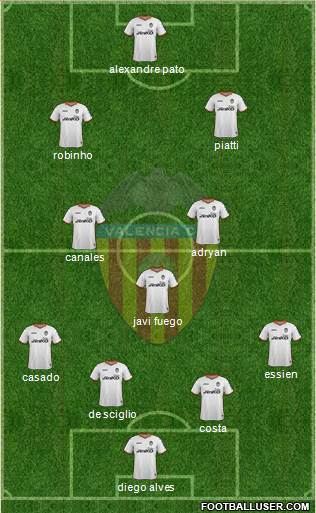 Valencia C.F., S.A.D. Formation 2014