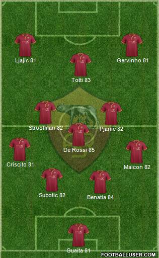 AS Roma Formation 2014