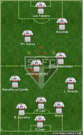 São Paulo FC Formation 2014
