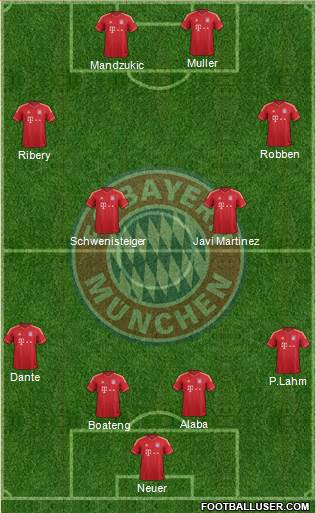 FC Bayern München Formation 2014